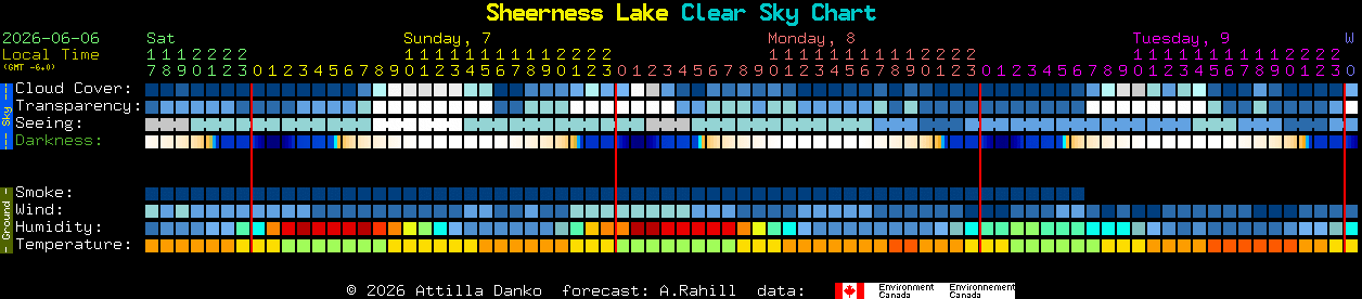 Current forecast for Sheerness Lake Clear Sky Chart