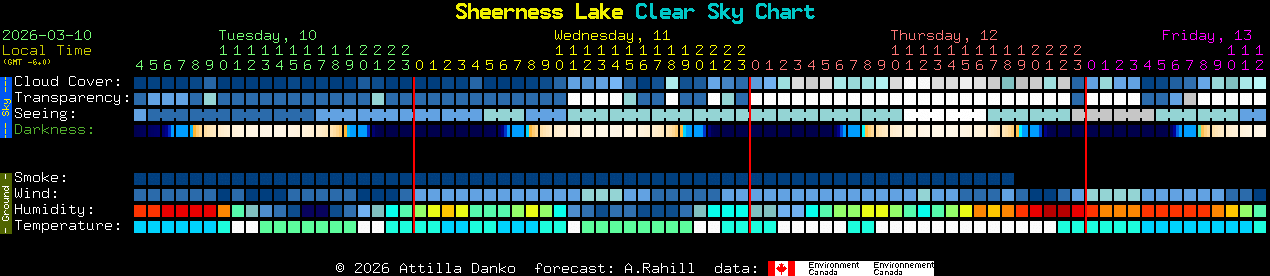 Current forecast for Sheerness Lake Clear Sky Chart
