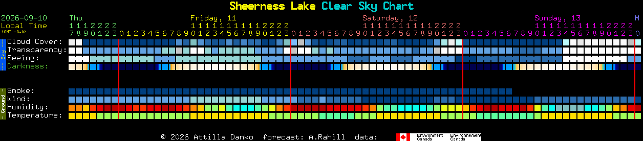 Current forecast for Sheerness Lake Clear Sky Chart
