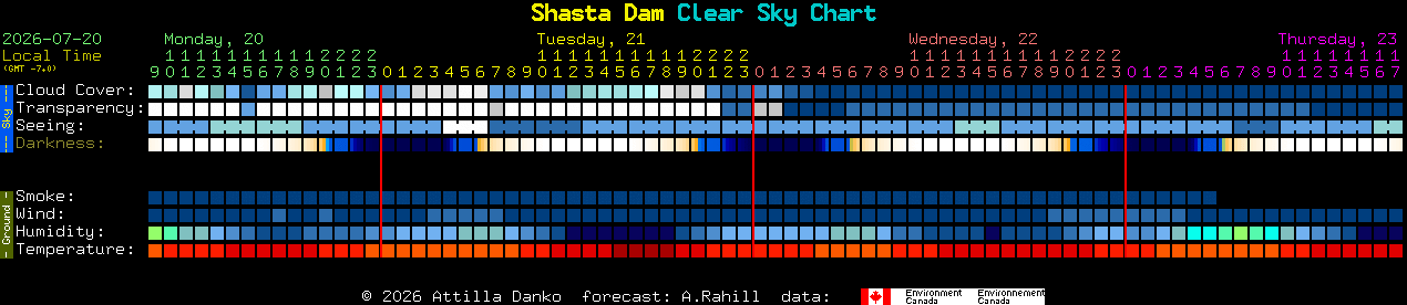 Current forecast for Shasta Dam Clear Sky Chart