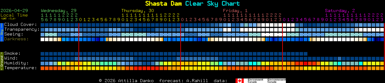 Current forecast for Shasta Dam Clear Sky Chart
