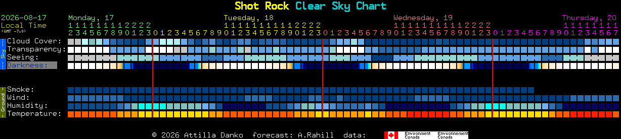 Current forecast for Shot Rock Clear Sky Chart