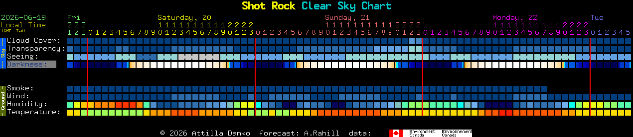Current forecast for Shot Rock Clear Sky Chart