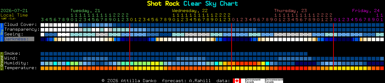 Current forecast for Shot Rock Clear Sky Chart