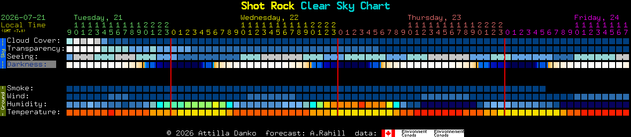Current forecast for Shot Rock Clear Sky Chart