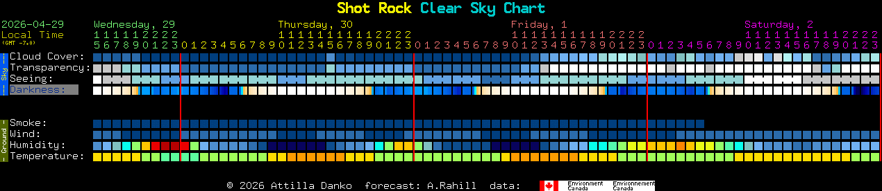 Current forecast for Shot Rock Clear Sky Chart