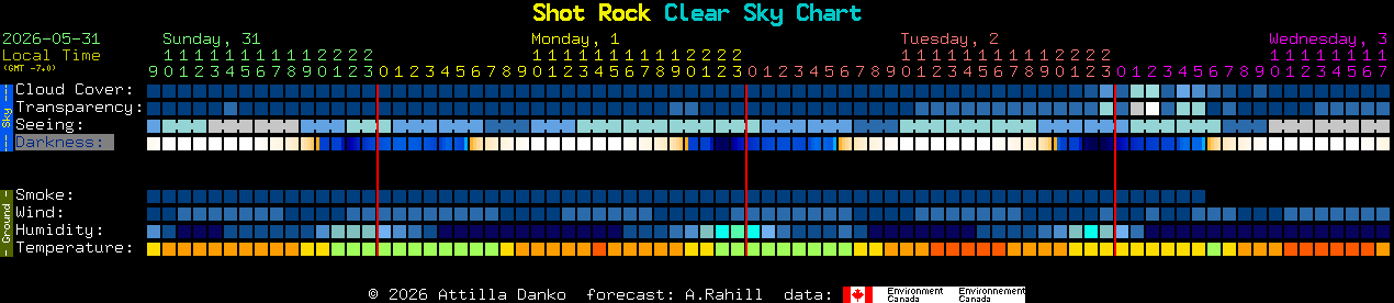 Current forecast for Shot Rock Clear Sky Chart