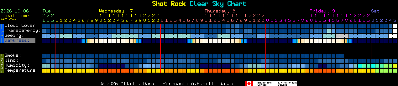 Current forecast for Shot Rock Clear Sky Chart