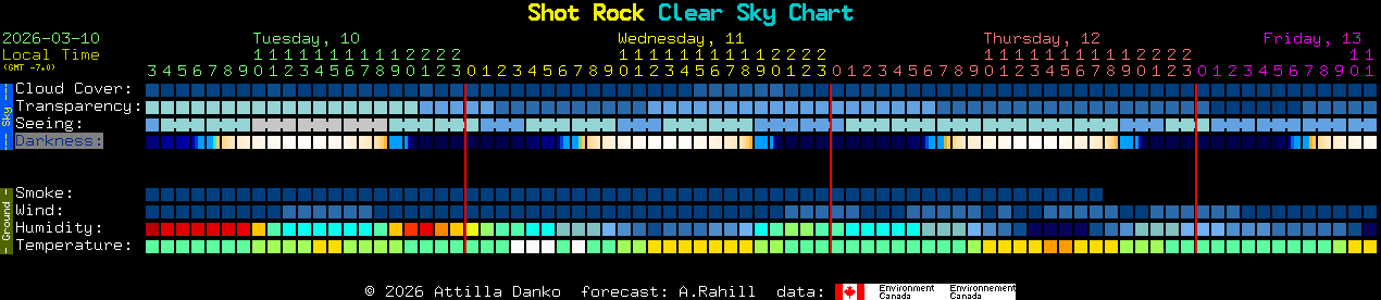Current forecast for Shot Rock Clear Sky Chart