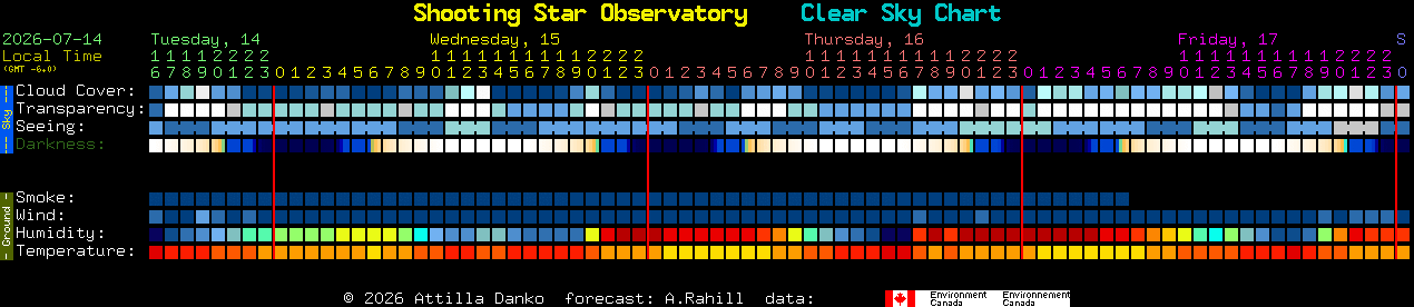 Current forecast for Shooting Star Observatory Clear Sky Chart