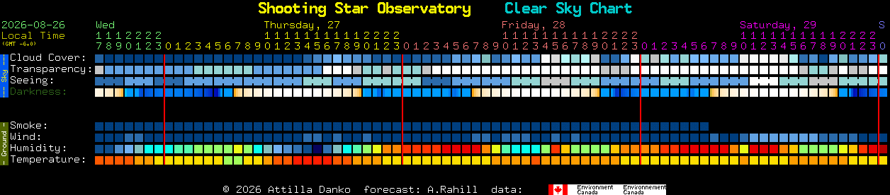 Current forecast for Shooting Star Observatory Clear Sky Chart