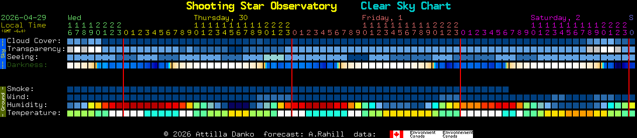 Current forecast for Shooting Star Observatory Clear Sky Chart