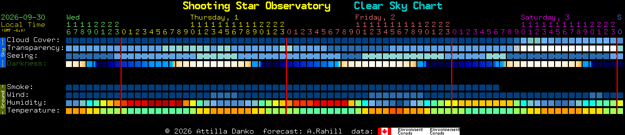Current forecast for Shooting Star Observatory Clear Sky Chart