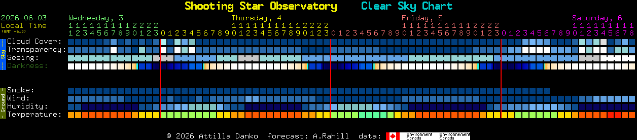 Current forecast for Shooting Star Observatory Clear Sky Chart