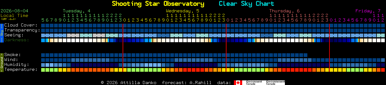 Current forecast for Shooting Star Observatory Clear Sky Chart