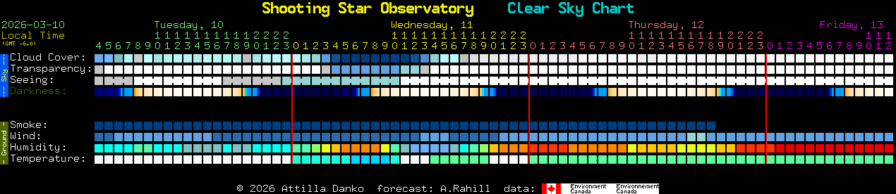 Current forecast for Shooting Star Observatory Clear Sky Chart
