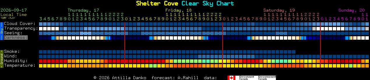 Current forecast for Shelter Cove Clear Sky Chart