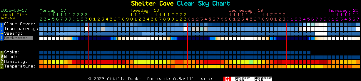 Current forecast for Shelter Cove Clear Sky Chart