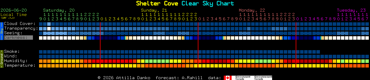 Current forecast for Shelter Cove Clear Sky Chart