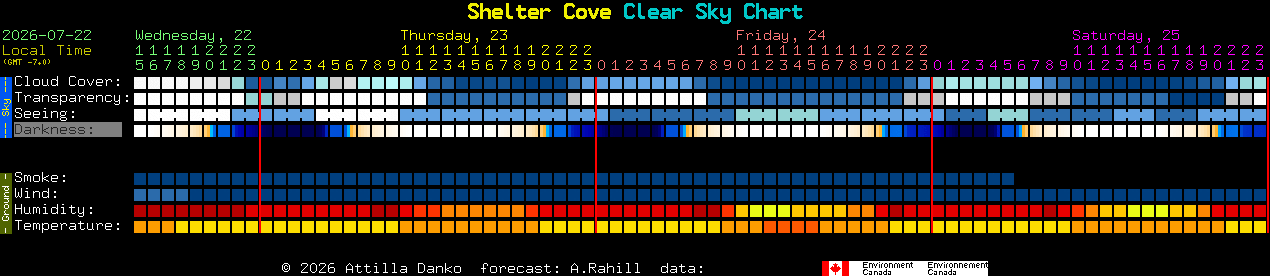 Current forecast for Shelter Cove Clear Sky Chart