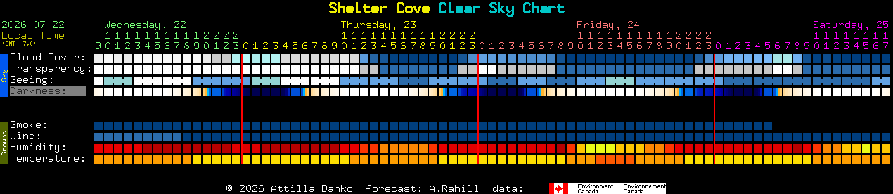 Current forecast for Shelter Cove Clear Sky Chart