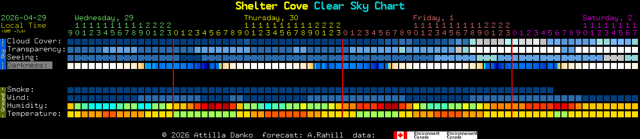 Current forecast for Shelter Cove Clear Sky Chart