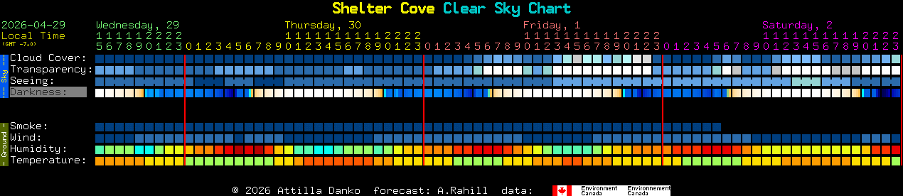Current forecast for Shelter Cove Clear Sky Chart