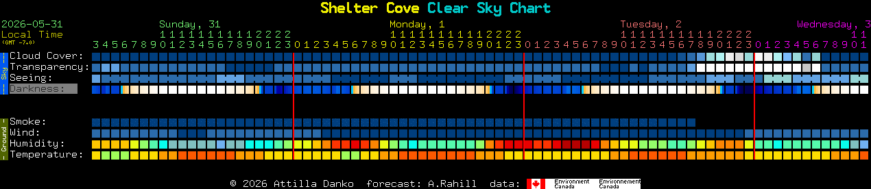 Current forecast for Shelter Cove Clear Sky Chart