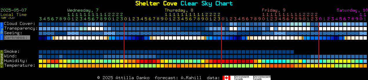 Current forecast for Shelter Cove Clear Sky Chart