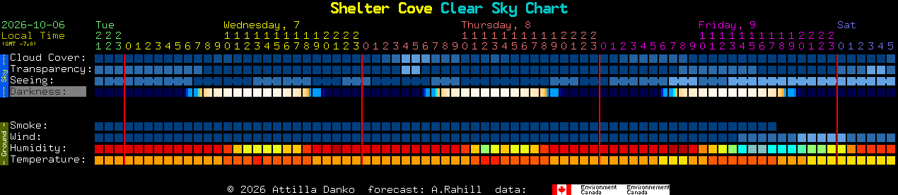 Current forecast for Shelter Cove Clear Sky Chart