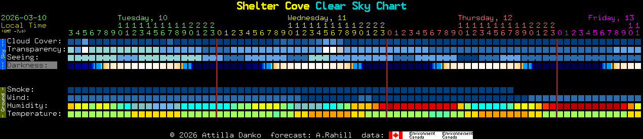 Current forecast for Shelter Cove Clear Sky Chart