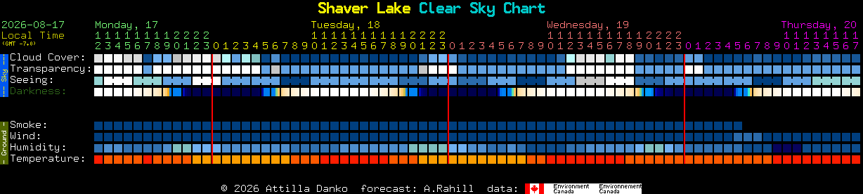 Current forecast for Shaver Lake Clear Sky Chart