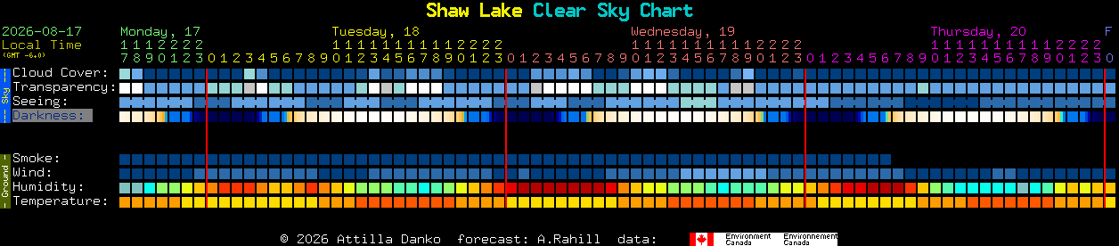 Current forecast for Shaw Lake Clear Sky Chart