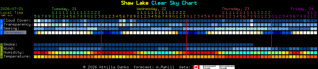Current forecast for Shaw Lake Clear Sky Chart