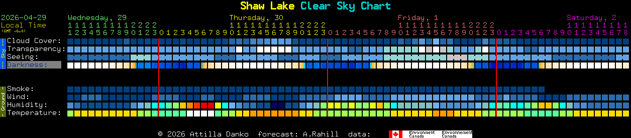 Current forecast for Shaw Lake Clear Sky Chart
