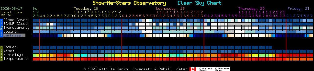 Current forecast for Show-Me-Stars Observatory Clear Sky Chart