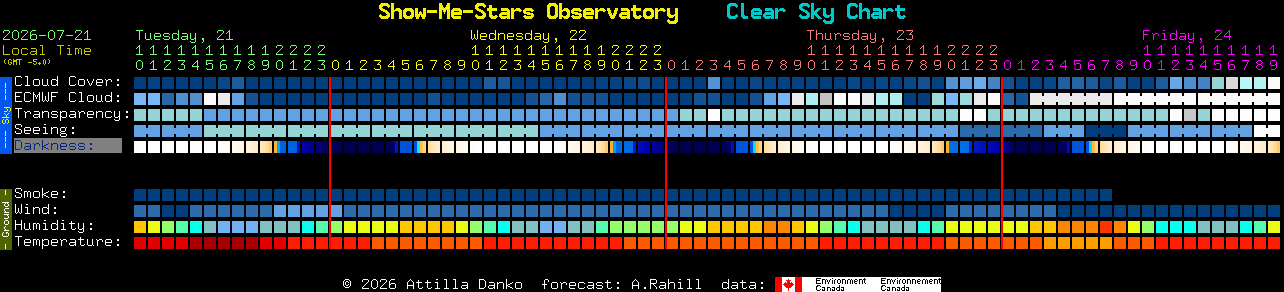 Current forecast for Show-Me-Stars Observatory Clear Sky Chart