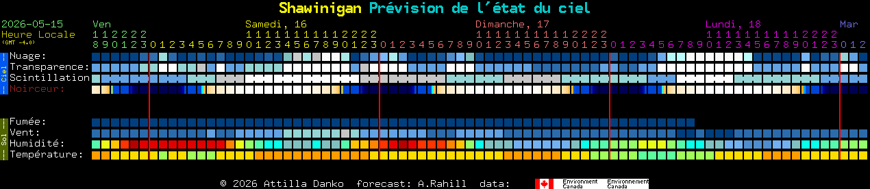 Current forecast for Shawinigan Clear Sky Chart