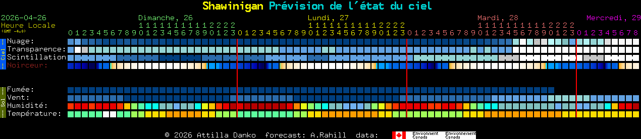 Current forecast for Shawinigan Clear Sky Chart