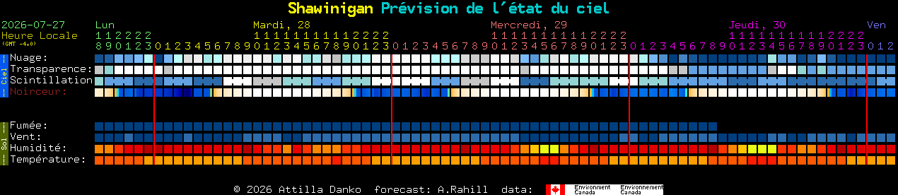 Current forecast for Shawinigan Clear Sky Chart