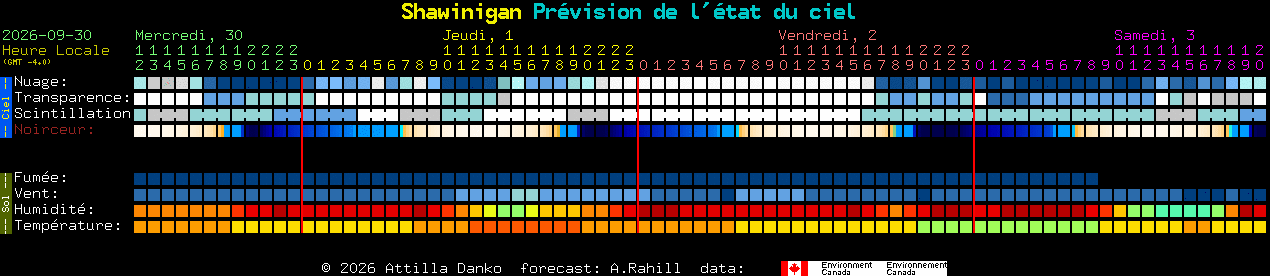 Current forecast for Shawinigan Clear Sky Chart