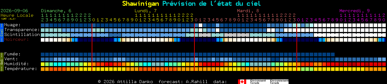 Current forecast for Shawinigan Clear Sky Chart