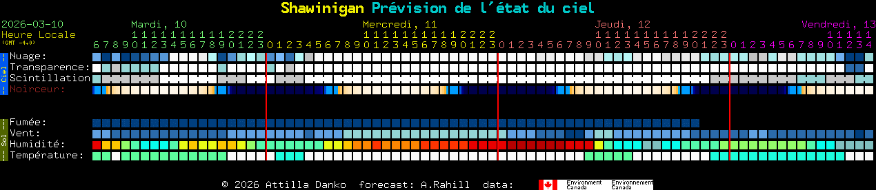 Current forecast for Shawinigan Clear Sky Chart