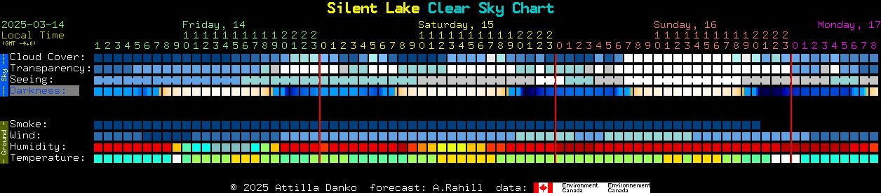 Current forecast for Silent Lake Clear Sky Chart