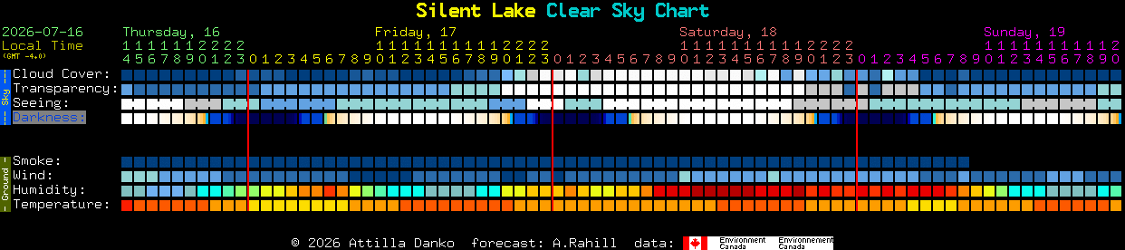 Current forecast for Silent Lake Clear Sky Chart