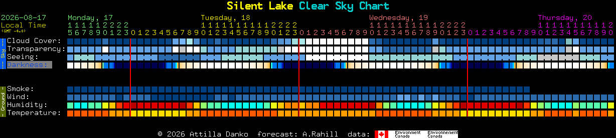 Current forecast for Silent Lake Clear Sky Chart