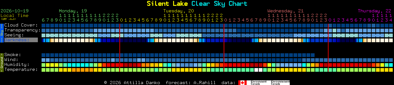 Current forecast for Silent Lake Clear Sky Chart