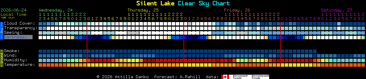 Current forecast for Silent Lake Clear Sky Chart
