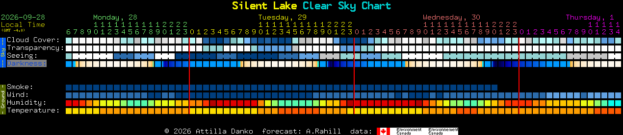 Current forecast for Silent Lake Clear Sky Chart