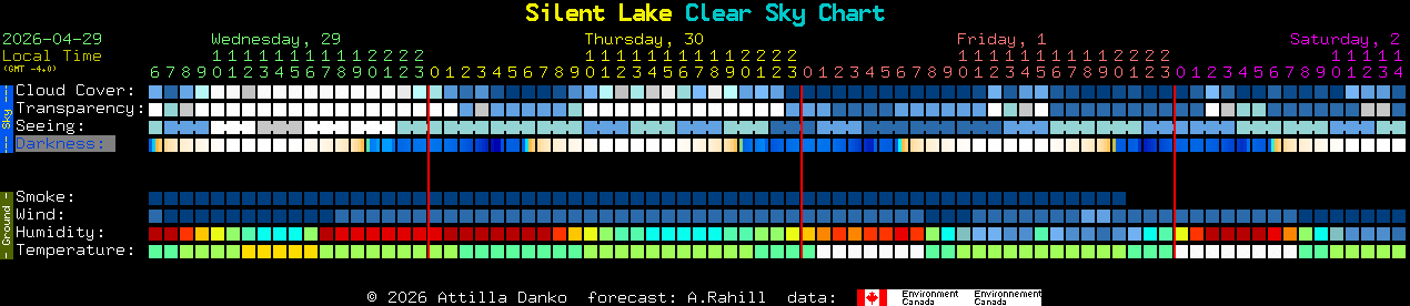 Current forecast for Silent Lake Clear Sky Chart
